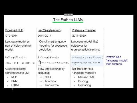 Lec 21. Language Models