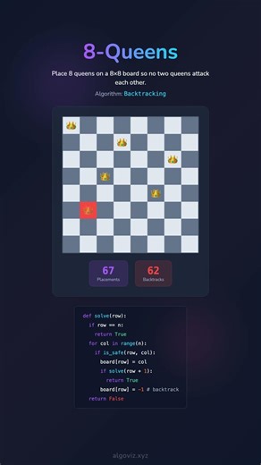 🎯 8-Queens Visually Explained: Mastering the Classic Puzzle! ♟️