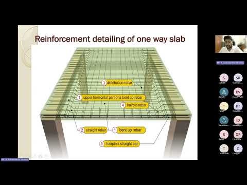 Design of One-Way Slab