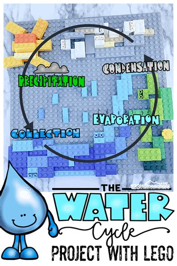 Get your kids excited about science with a hands-on LEGO project! Build your very own LEGO model of the water cycle and watch the wonders of nature come to life. It's a fun and educational way to learn about evaporation, condensation, and precipitation! Check out this awesome guide for a step-by-step project: ( https://www.123homeschool4me.com/lego-water-wheel-science-project_30/ ) | 123 Homeschool 4 Me | Facebook