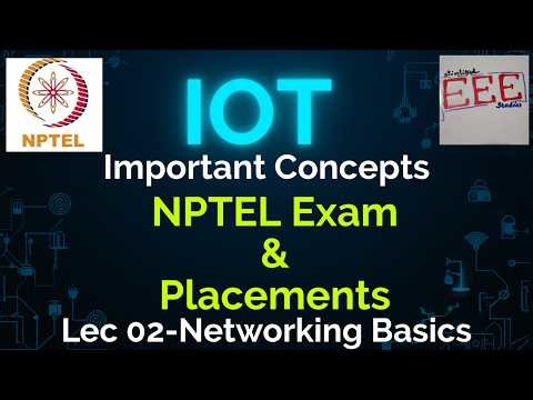 Networking Basics for IoT | NPTEL & Competitive Exam Preparation | Important Concepts Explained