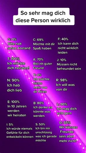 Exploring Common Personality Traits in Daily Life