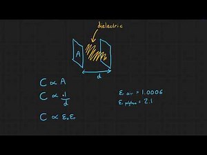 Capacitors and Capacitance