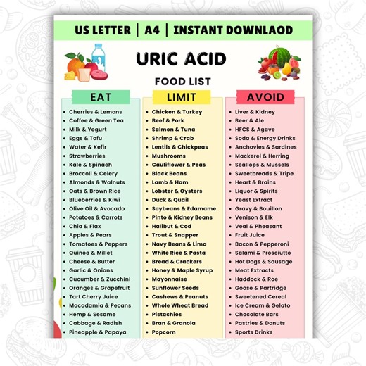 Uric Acid Food List Printable PDF | Eat, Limit & Avoid Guide | Gout-friendly Diet Foods | Low Purine Food Chart | Instant Download - Etsy