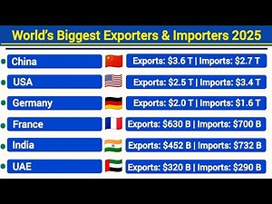 World’s Biggest Exporters & Importers 2025 | Global Trade Comparison