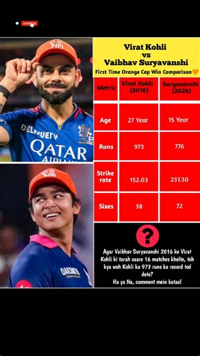 Virat Kohli 2016 vs Vaibhav Suryavanshi 2026: Who is Better? 🔥 #shorts #cricketshorts #theh10impact