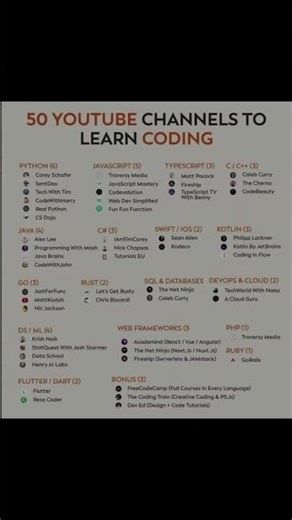 50 Youtube Channal to learn coding #learncoding