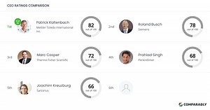 Mettler Toledo International Inc. Competitors