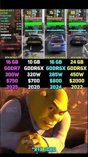 RTX 5070 Ti vs RTX 3080 vs RTX 4070 Ti SUPER vs RTX 3090 Ti | Test in 6 Games