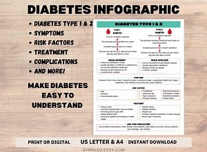 Diabetes Information Handout, Diabetes Infographic, Diabetes Type 2, Diabetes Type 1, Diabetes Worksheet, Diabetic Guide, Diabetes Guide - Etsy