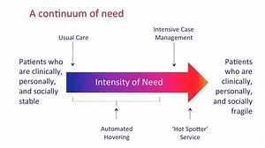 The U.S. health-care system prioritizes treating patients once they are sick, but Kevin Volpp of Penn LDI suggests focusing on making healthy-behavior changes. | University of Pennsylvania