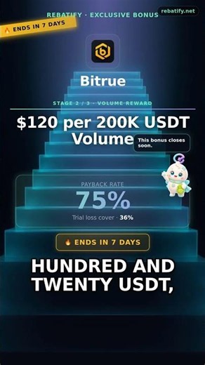 Bitrue $4,200 Futures Bonus + 75% Rebate for New Traders #Shorts