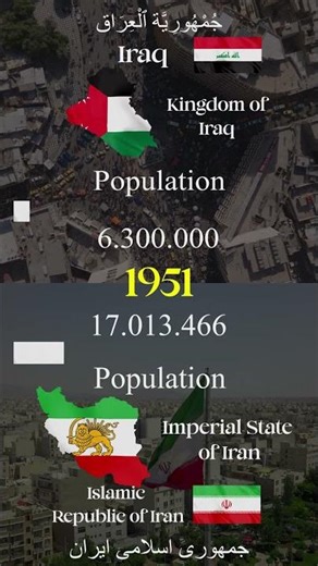 Iraq VS Iran - Population Race