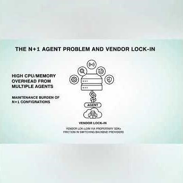 ELK vs OpenTelemetry Explained: Modern Observability Architecture for Cloud Native & Kubernetes