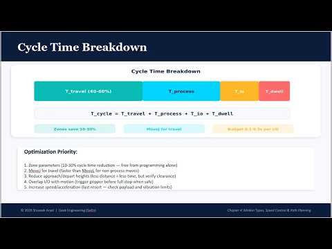 04 Motion Types Speed Control & Path Planning