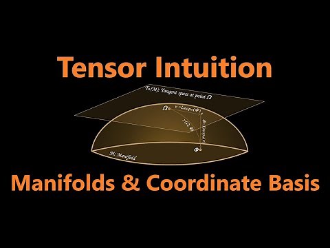 Manifolds, Tangent Spaces, and Coordinate Basis | Tensor Intuition