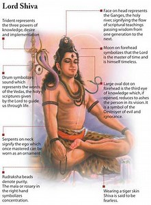Who is Lord Shiva in Mythology and Diagram with Symbols - free-meditation.ca