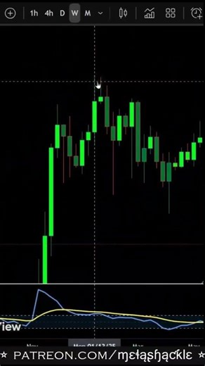ALGO, XDC, IOTA, XLM & XRP have⚡BTC and ETH Don't! ✅