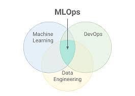 MLOps 7: Packaging Your ML Models