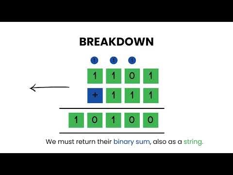 [Java] Add Binary - Leetcode 67 -- Illustrated! | Pattern Mastery