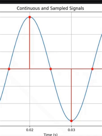 DSP Practice 03 | #DSP #Engineering #SignalProcessing #Vicent