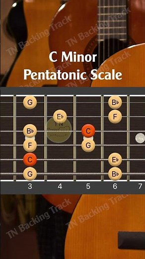 C minor pentatonic scale