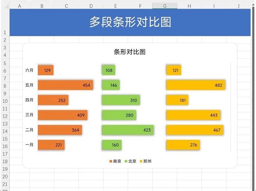 Excel多段条形对比图来了，让老板眼前一亮！