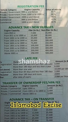 Car Registration Process in Islamabad Excise Guide |Car transfer Islamabad| Fees & Process Explained