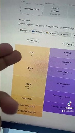 Salary progression at Amazon #softwareengineer #salary