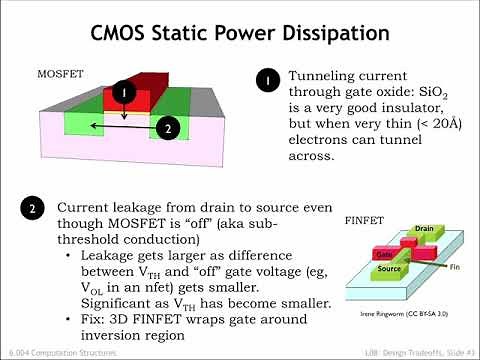8.2.1 Power Dissipation