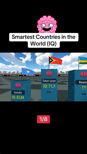 Top 8 Smartest Countries in the World Based on IQ