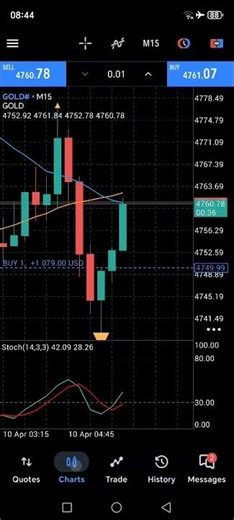 #xauusd #gold #forex #forextrading #forexlifestyle #trading #commodity #goldforex #preciousmetal