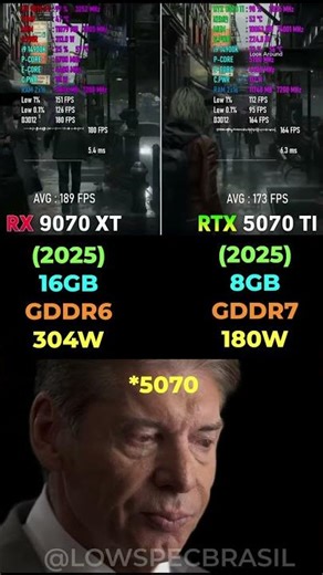 RTX 5070 Ti vs RX 9070 XT Resident Evil Requiem - Gaming & Performance 🎮 #pcgaming #benchmark