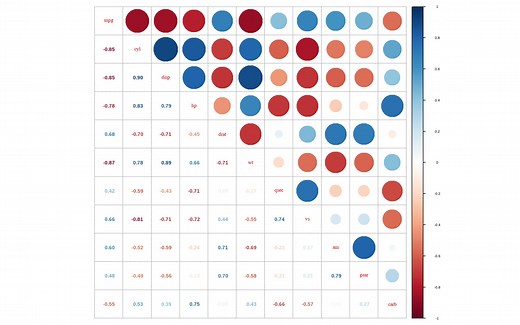 R语言showtext包将图片字体设置为新罗马