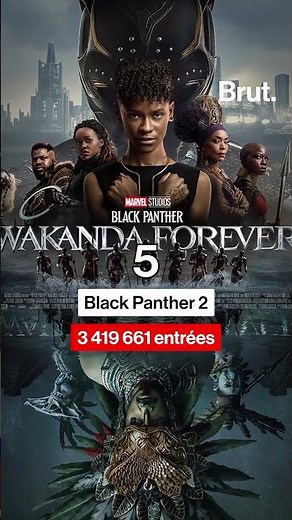 Les 10 films les plus vus au cinéma en France en 2022