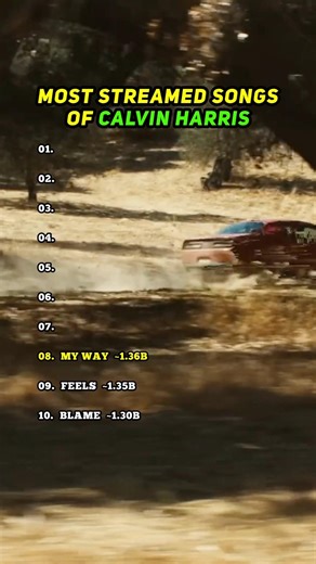 CALVIN HARRIS 🎧 | Top 10 Most Streamed Songs on Spotify | All time Hits