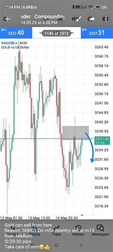 Free Forex Signal | Compounding Trader #trading #forextrading #forex #xauusd