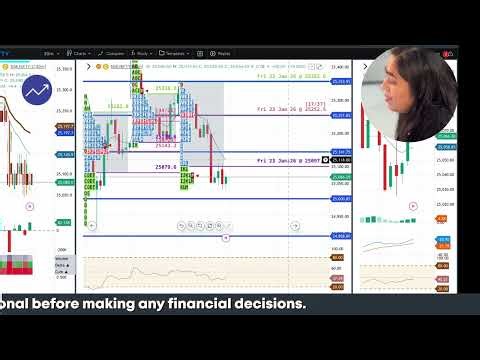 Nifty & Bank Nifty: Key Levels for 27thJanuary 2026 | Tuesday Market Analysis