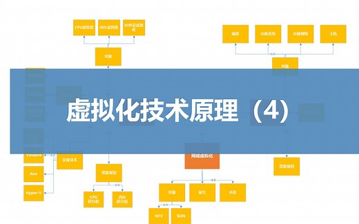 第三课、虚拟化技术原理（4）-网络虚拟化 NFV SDN