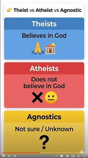 #Theist, Atheist, Agnostic Explained in few seconds,#learnenglish