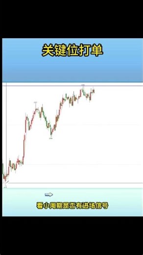 116 到了一个位置如何判断和操作？#shorts #stockmarket #stocks #财经 #股票 #期货