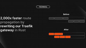震撼！通过用 Rust 重写 Traefik 网关，使路由传播速度提升 2000 倍