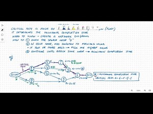 L3 3.4 Critical path analysis