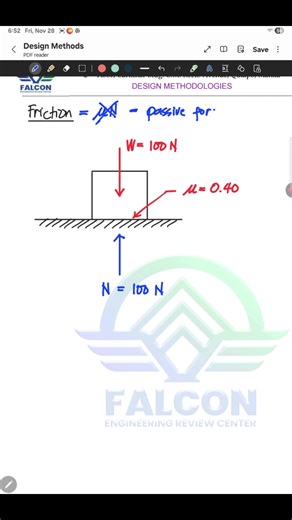 51K views · 841 reactions | FRICTION - passive force. In this video, we discussed about Friction. Good luck future engineers 﫡 Please FOLLOW US for more videos. | FAL Conducive Engineering Review Center | Facebook