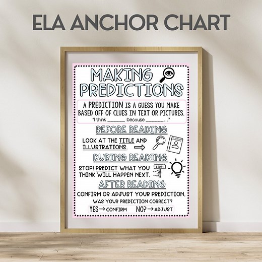Making Predictions Anchor Chart: ELA Classroom Poster (digital Print) - Etsy