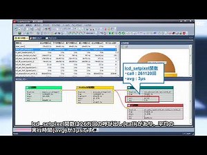パフォーマンス解析でスピード・アップ！
