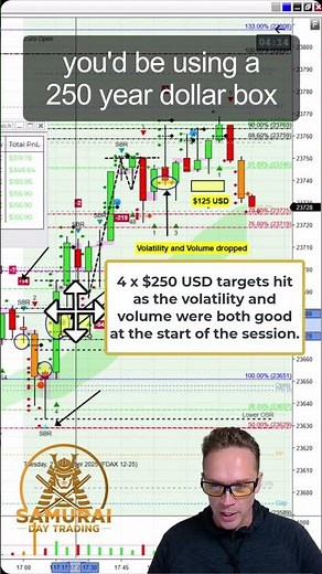 💕4 SUPER Easy Trades • 4 x $250 USD Targets • Learn to Trade for Beginners