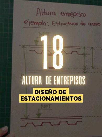 Altura libre en estacionamientos 📐🚗 | Clase 18 Diseño de Estacionamientos En esta clase continuamos con el tema de rampas, pero ahora damos un paso clave antes de calcular pendientes y longitudes: definir la altura real a librar entre niveles. No se trata solo de cumplir con la altura que marca el reglamento, sino de considerar todos los elementos que intervienen entre un nivel de piso terminado y otro 🏗️. Aquí hablamos de losas, trabes e incluso instalaciones, porque todo eso suma y afecta d
