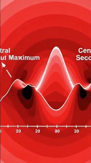 Diffraction of Light Explained for JEE/NEET | Full Animation & Concepts