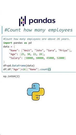 How to perform count by pandas in #python